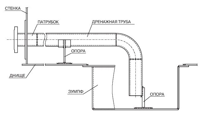 Зумпфы зачистки 80 мм  